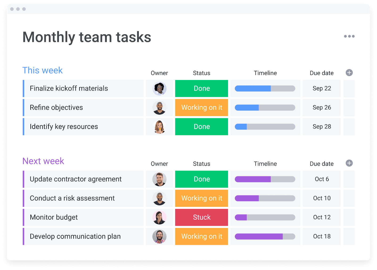 pay_assignment_actions action status