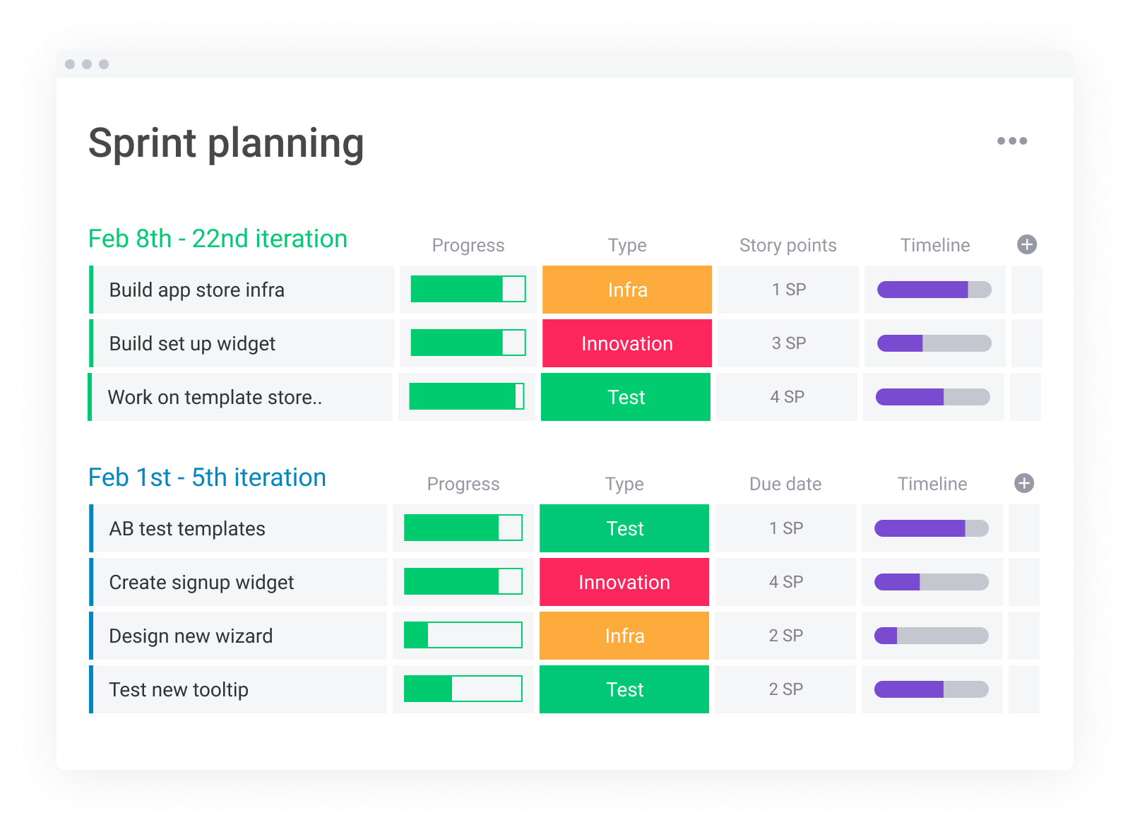 Sprint planning board in monday.com