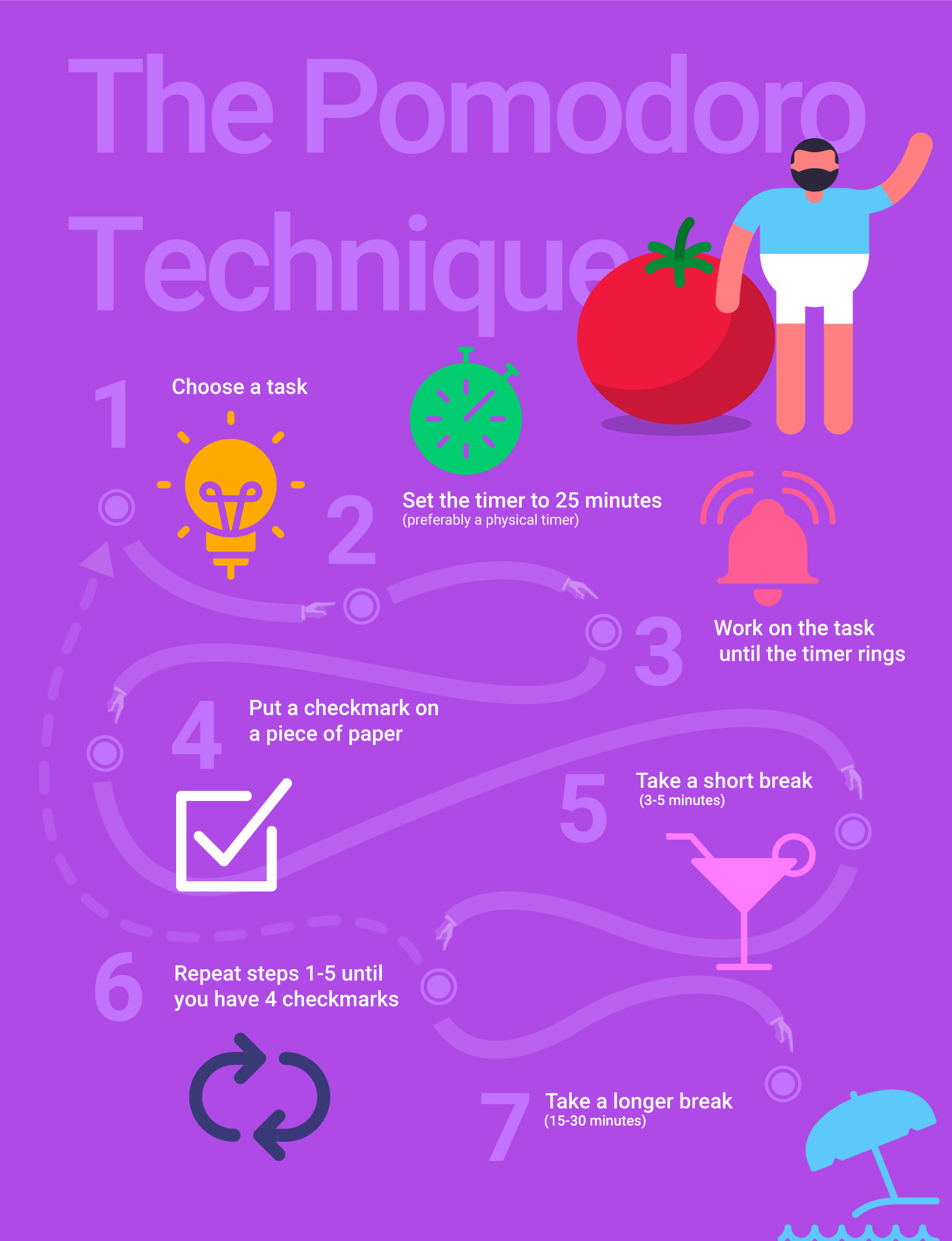 The Pomodoro Technique: We tried It (+ Infographic)