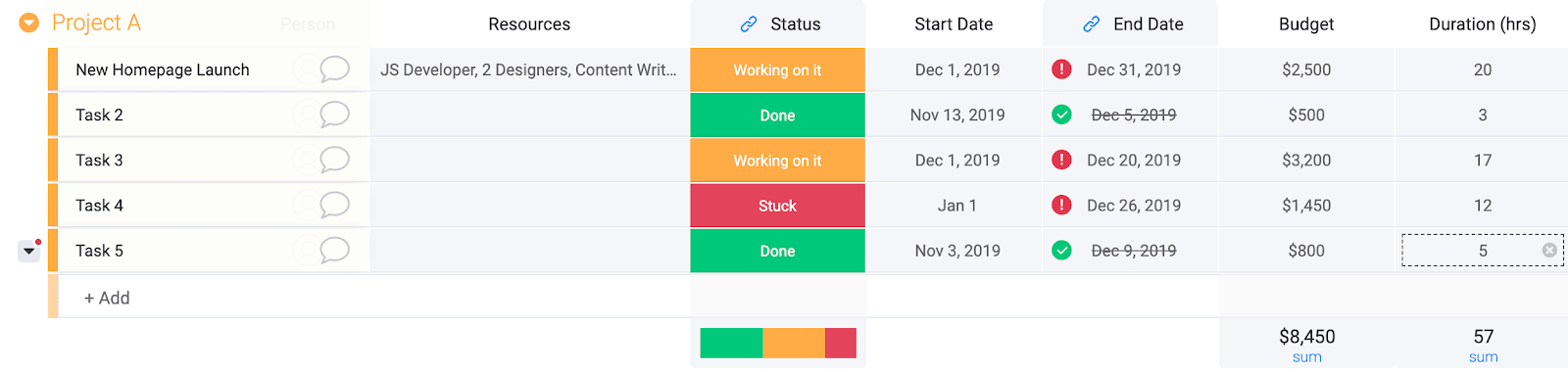 resource management template monday.com