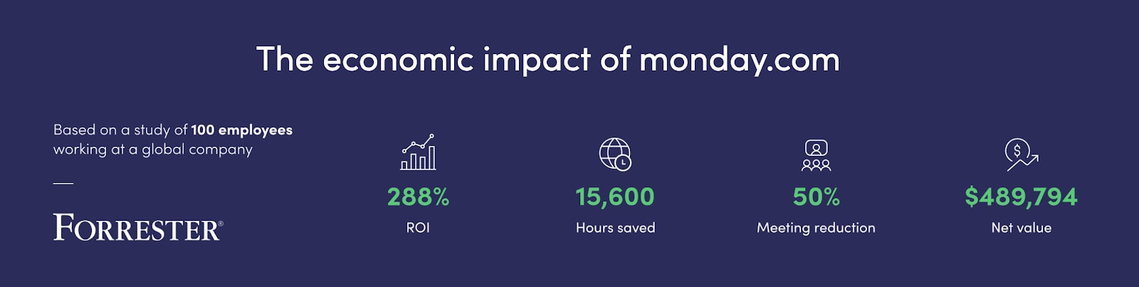 the economic impact of monday.com
