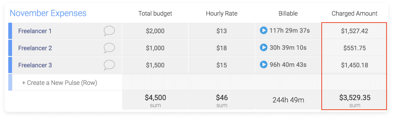 Formula Column in monday.com to calculate hourly rates