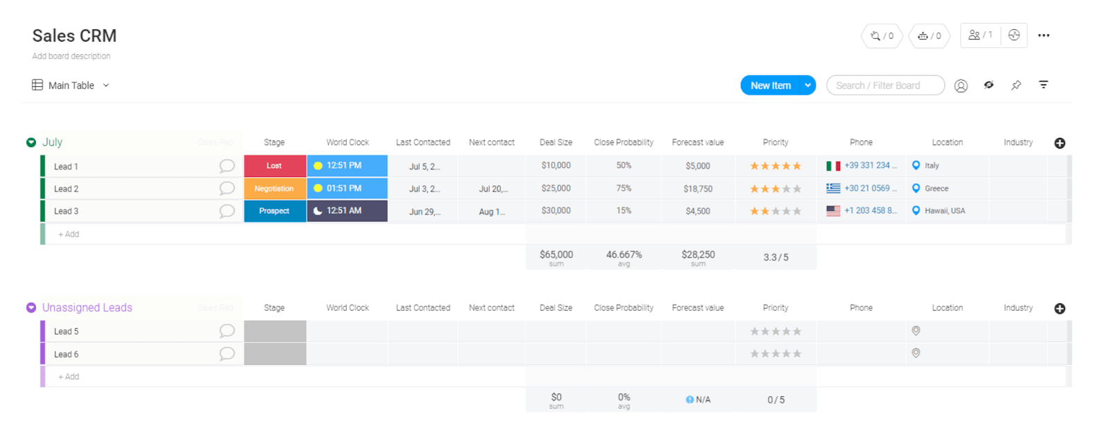 monday.com sales CRM template