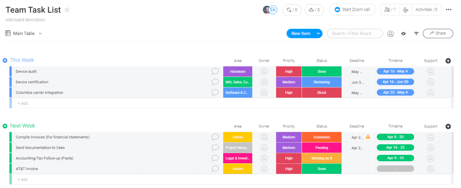 A complete guide to team task management | monday.com Blog