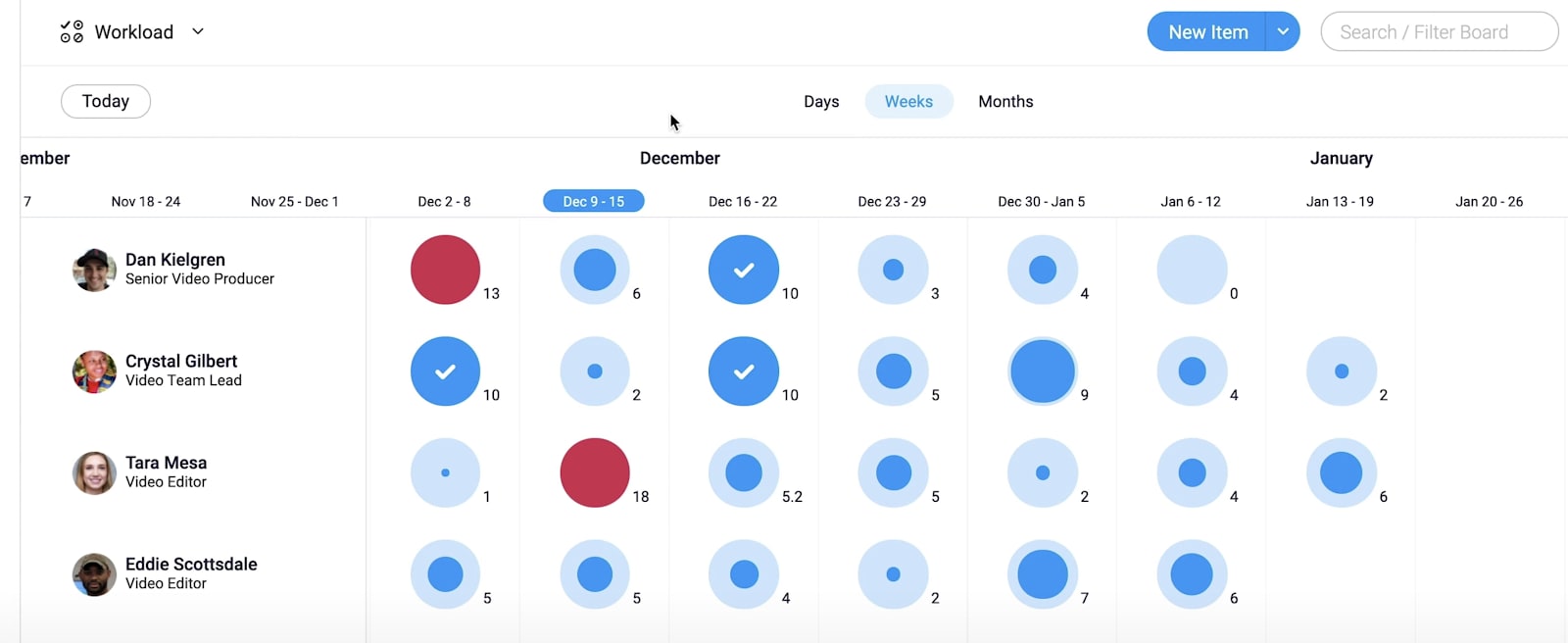 The workload view provides much-needed insights into who on your team is overworked or underutilized.