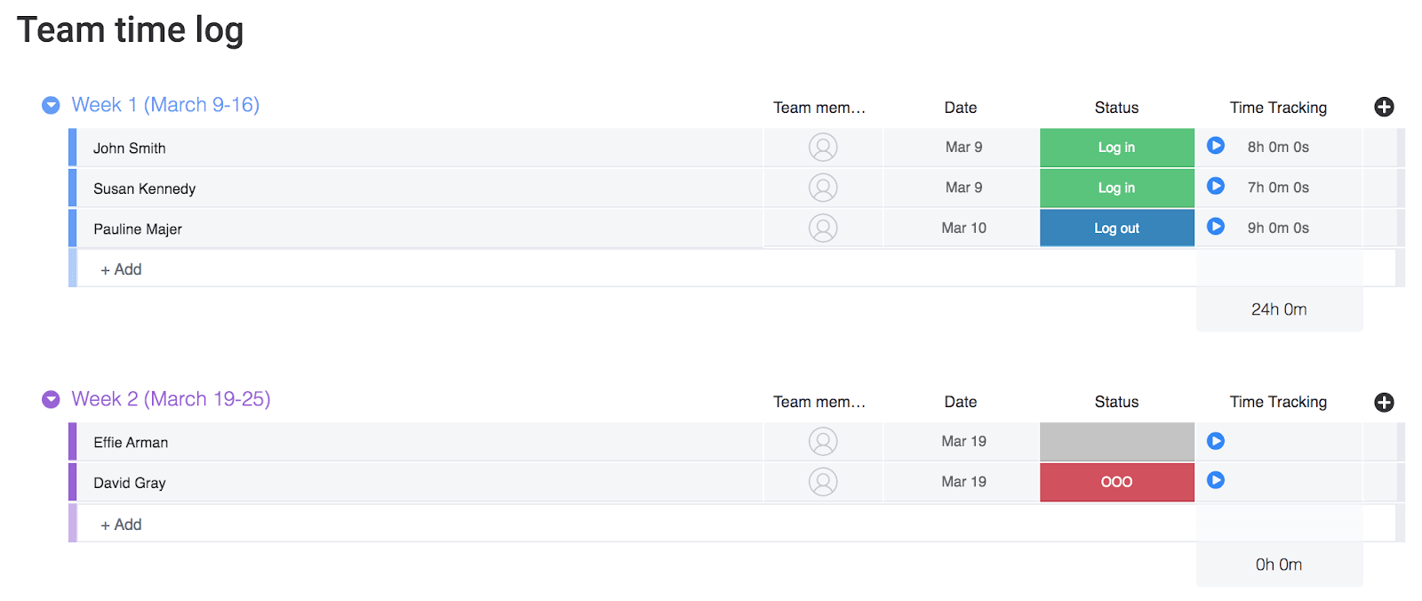 Team time log from monday.com