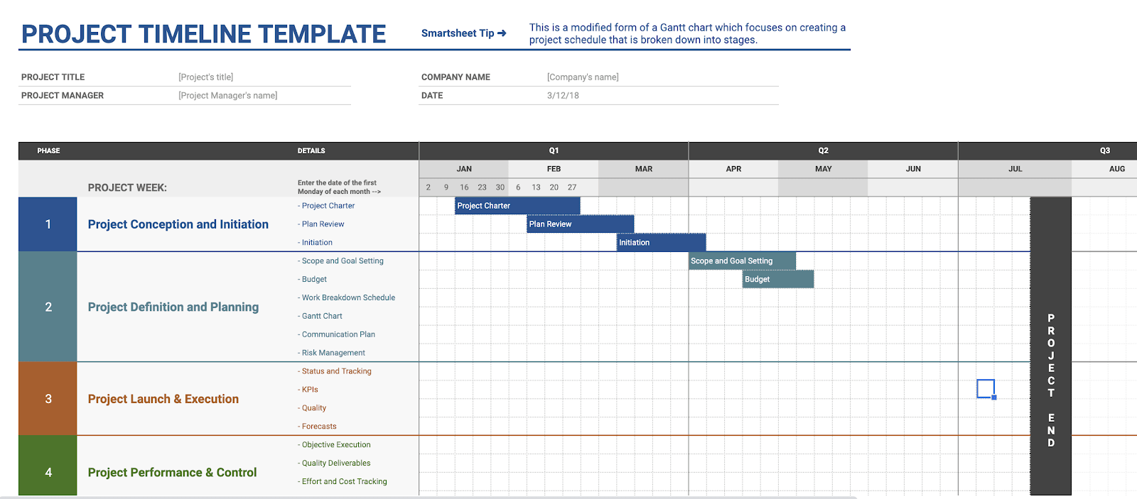 timeline software for mac project management