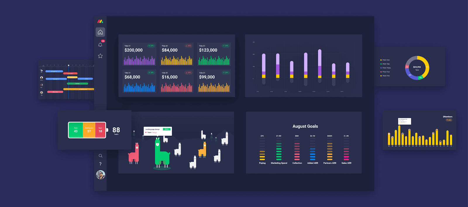 monday.com's dashboards screenshot