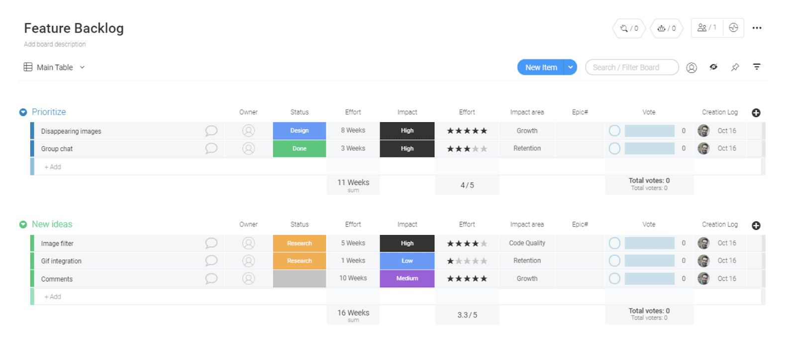 The feature backlog template is an essential list the product manager uses to effectively track the running list of features the stakeholder group wants.