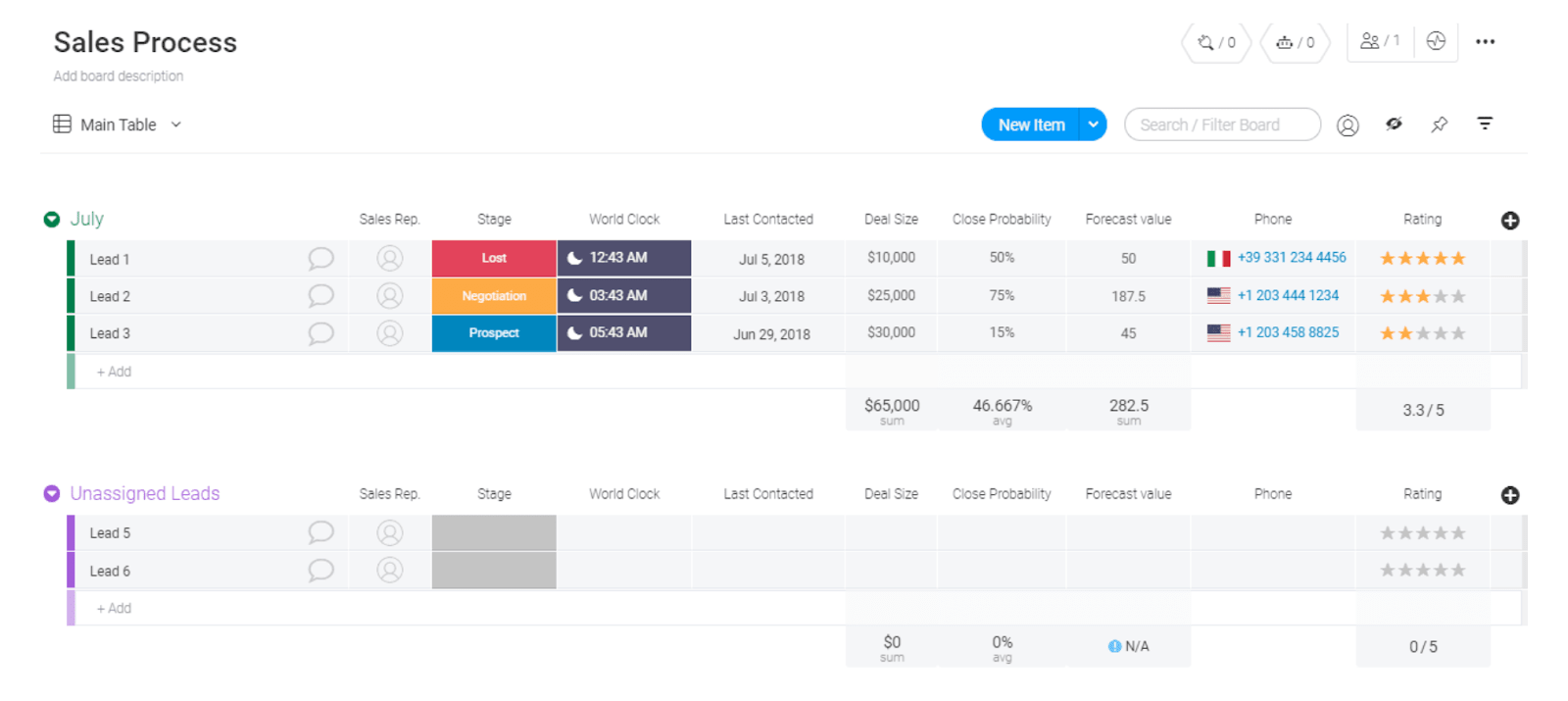 monday.com sales process template