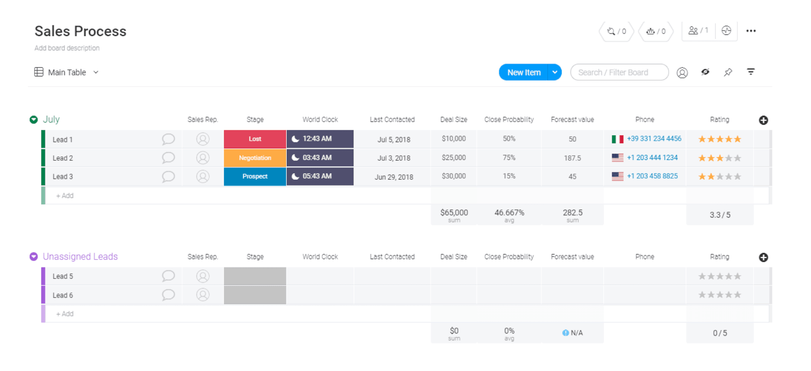 monday.com sales process template