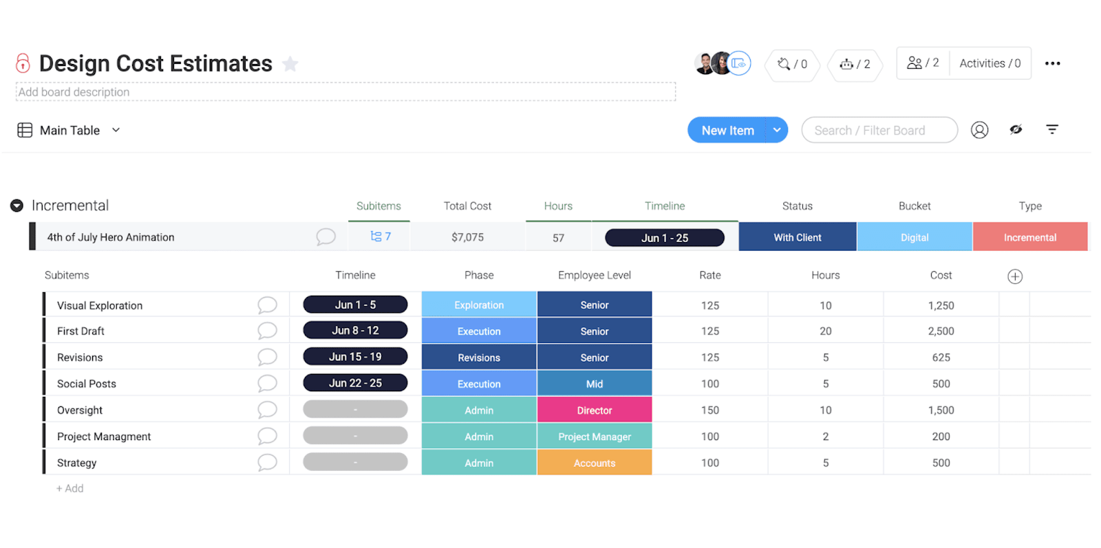 Estimate templates: the simple way to create job estimates monday com