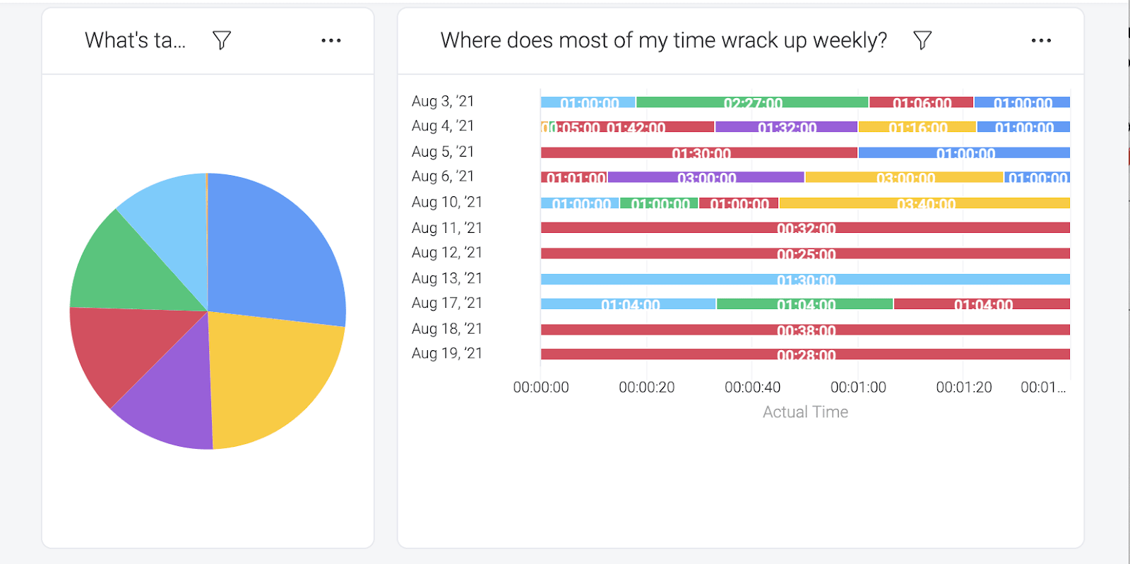 time sheet template weekly time