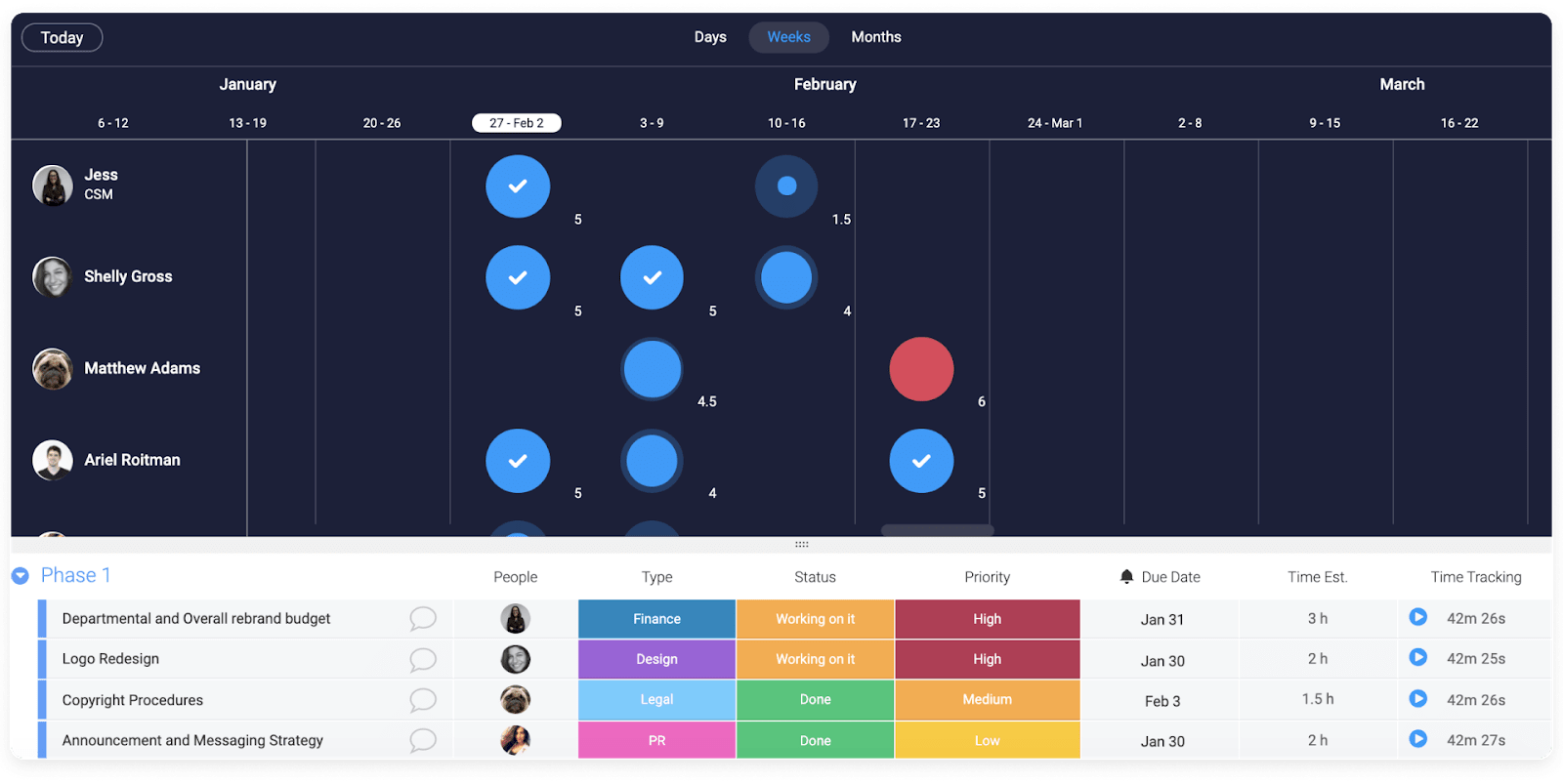 screenshot of resource management in monday.com