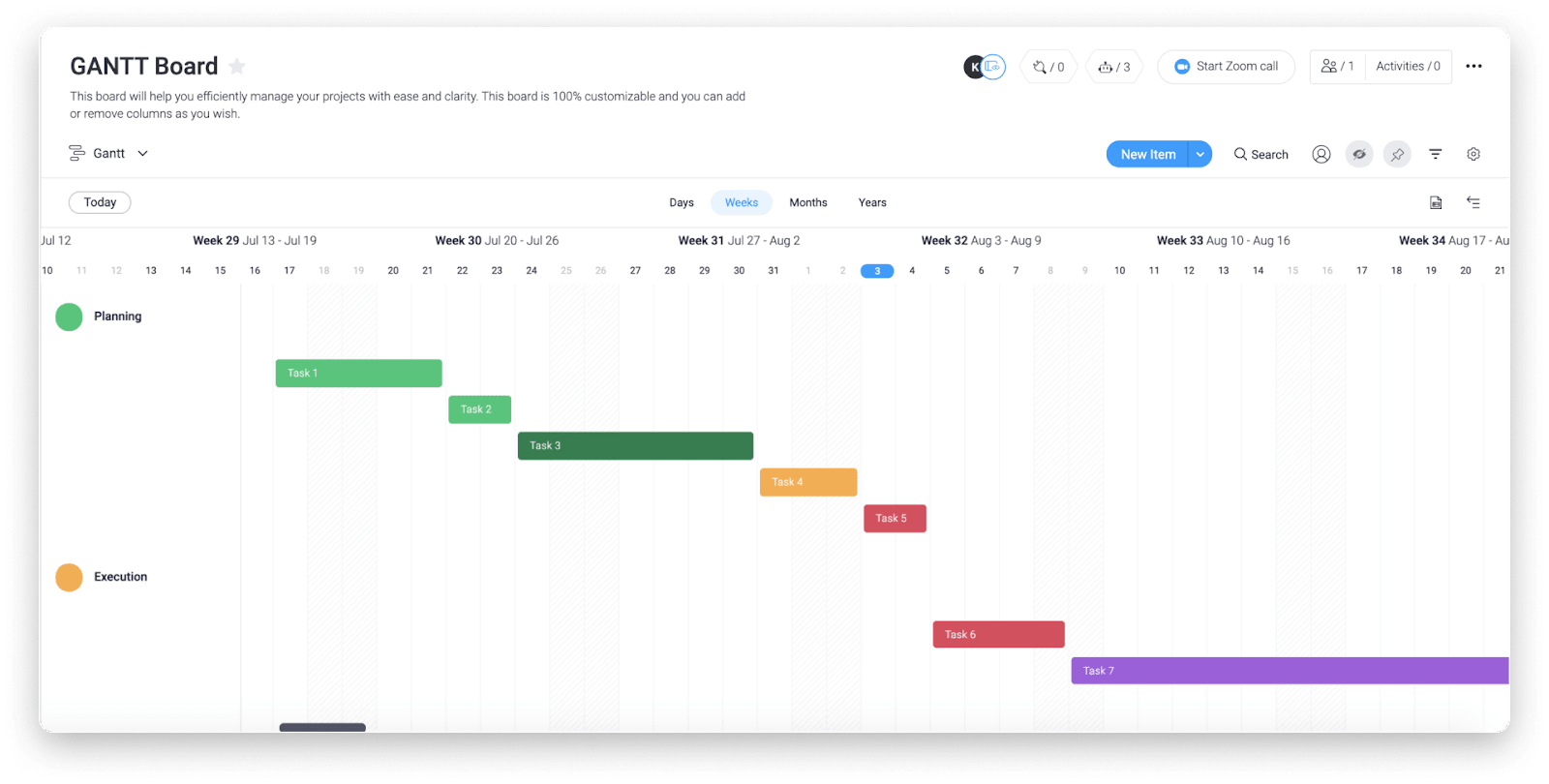 Gantt Charts helps schedule remote teams