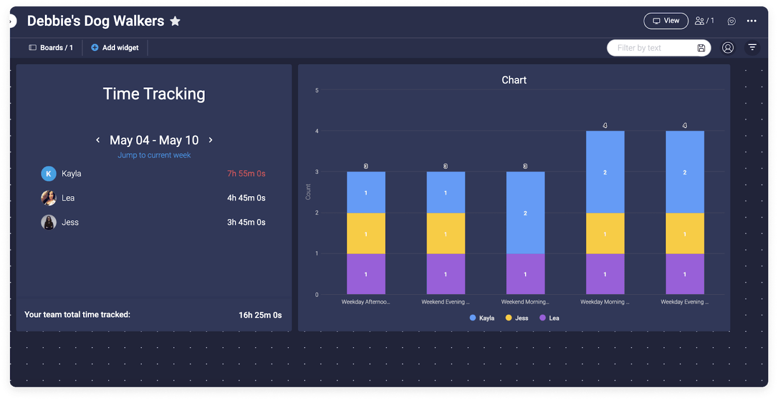 view of time tracking report by employee in monday.com