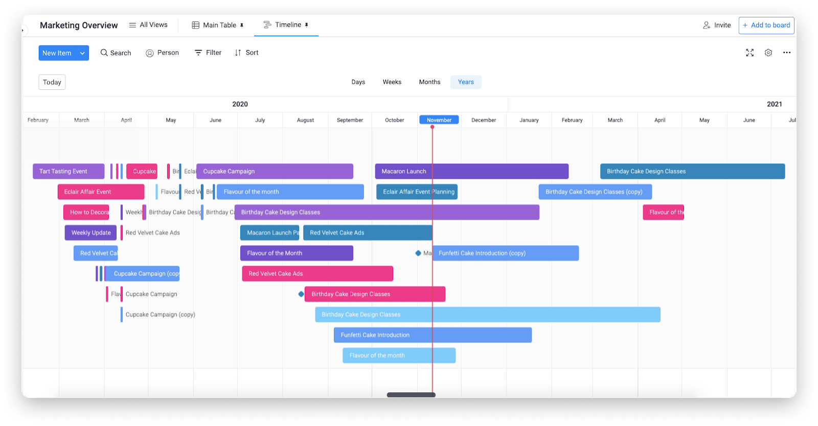 The timeline view shows all your tasks together in one view so you can visually represent who's working on what and when it's to be completed.