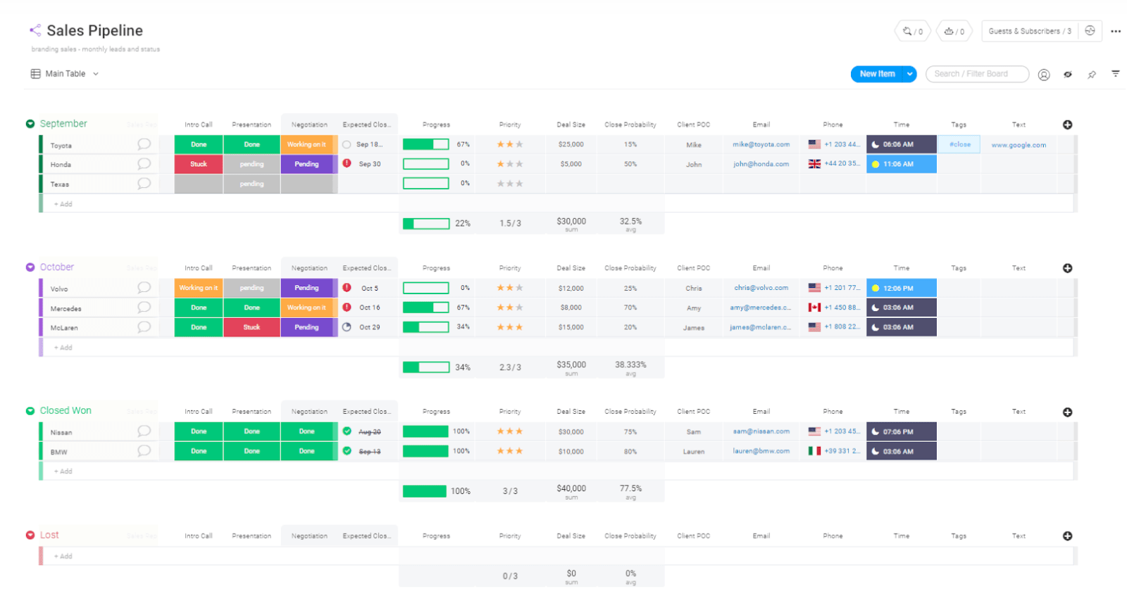 monday.com sales pipeline template monday.com sales pipeline template