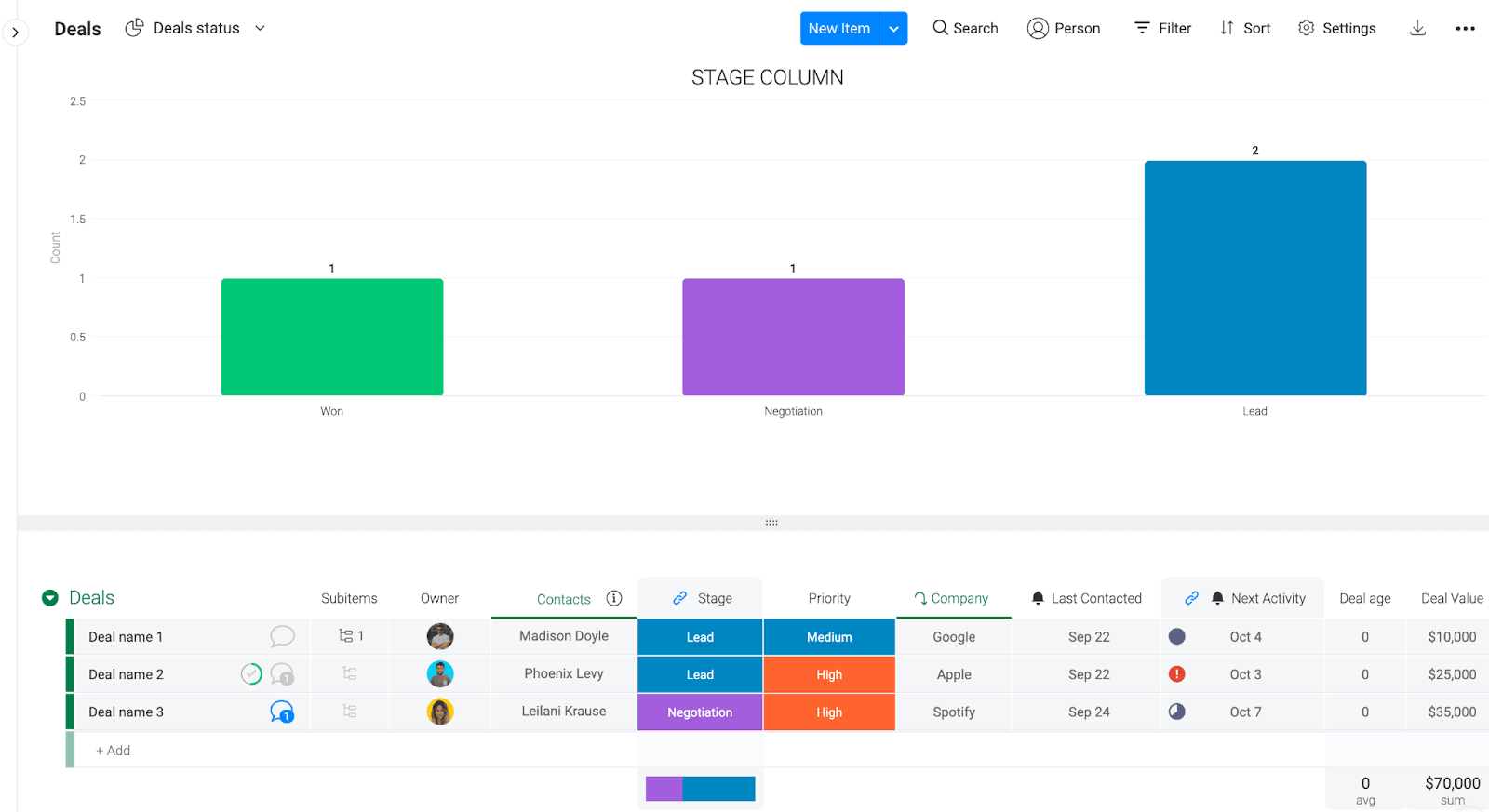 monday.com's pipeline management template in action