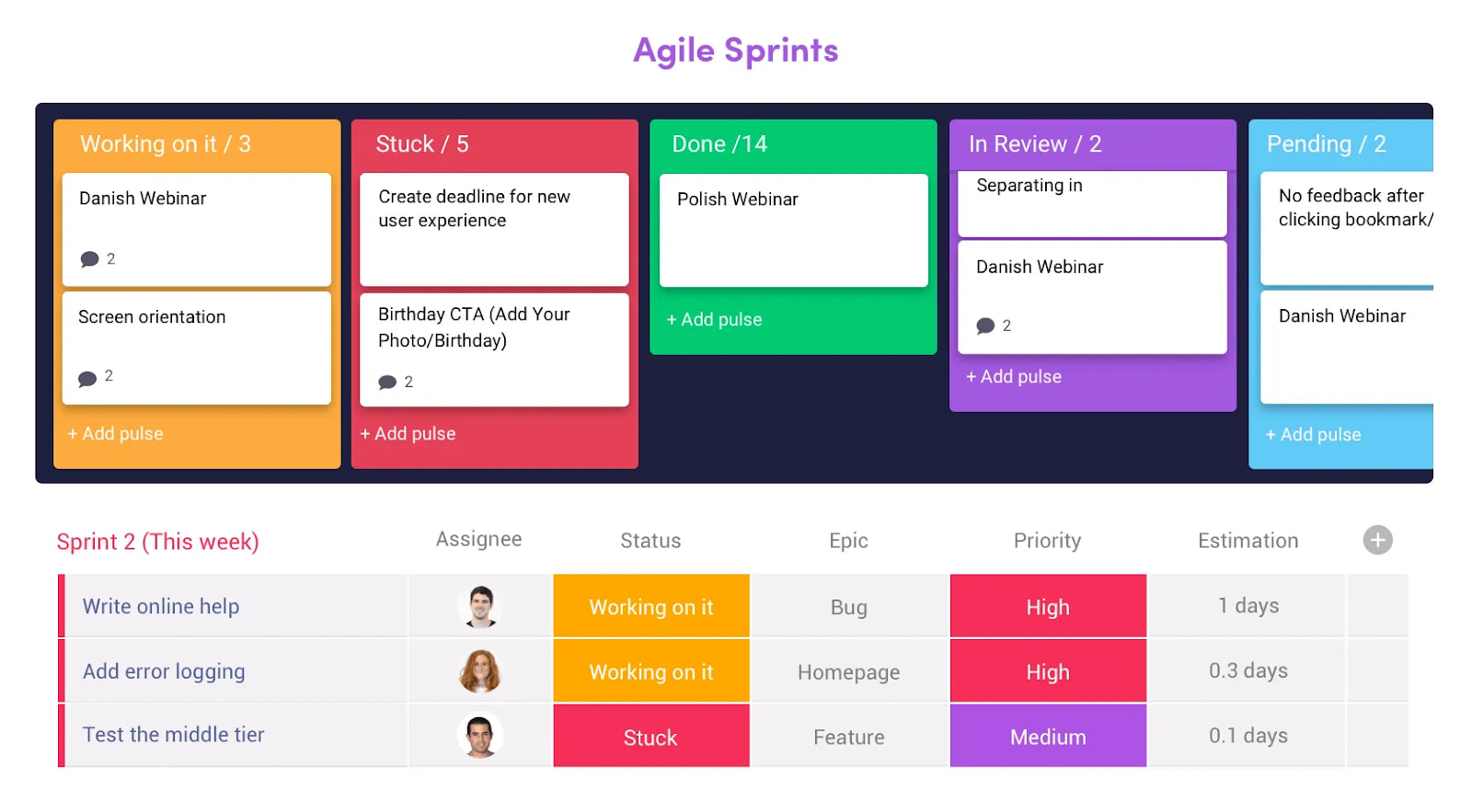 what is collaboration-Agile sprints