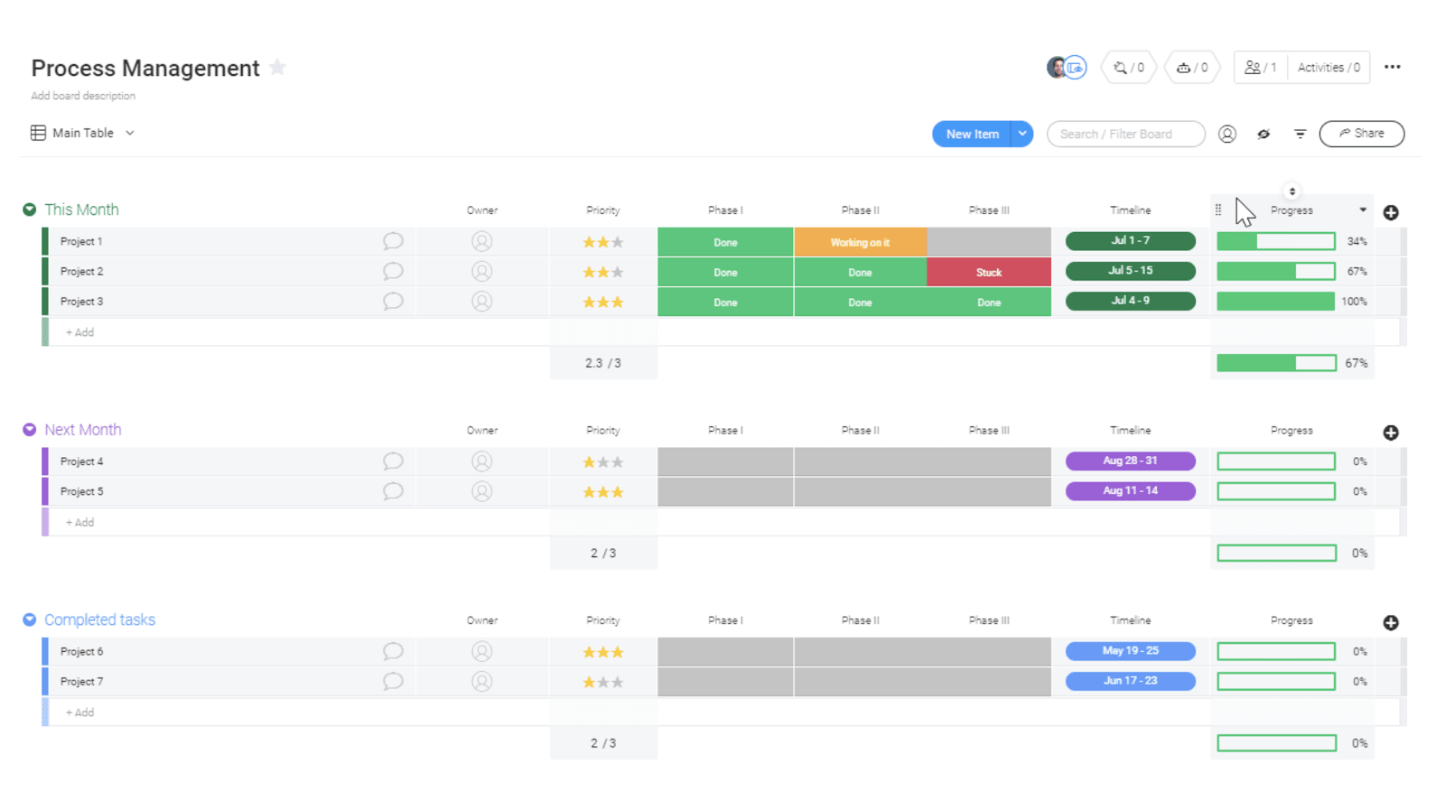 Workflow management is easier with the right software. Our process management template keeps everyone aligned.