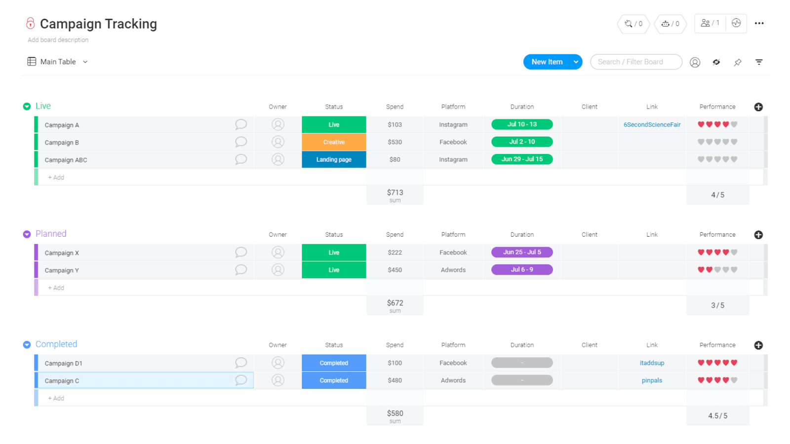 monday.com campaign tracking template