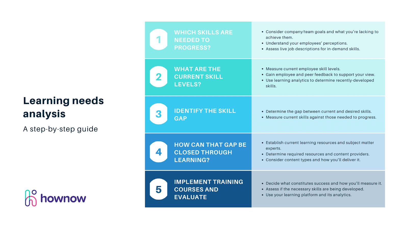 meaning of needs analysis in research