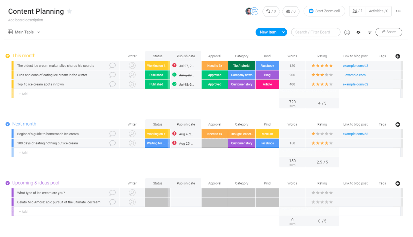 monday.com content planning kanban flow 