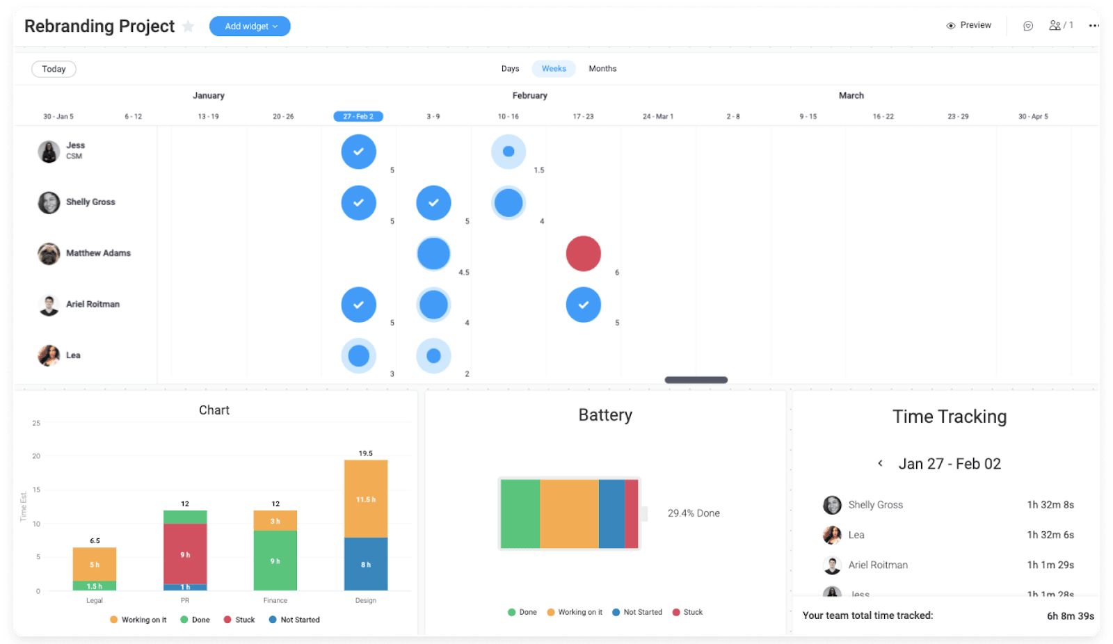 Workload views pair nicely with your workflow management strategy because you'll always know at a glance who's overwhelmed and who's underutilizes.