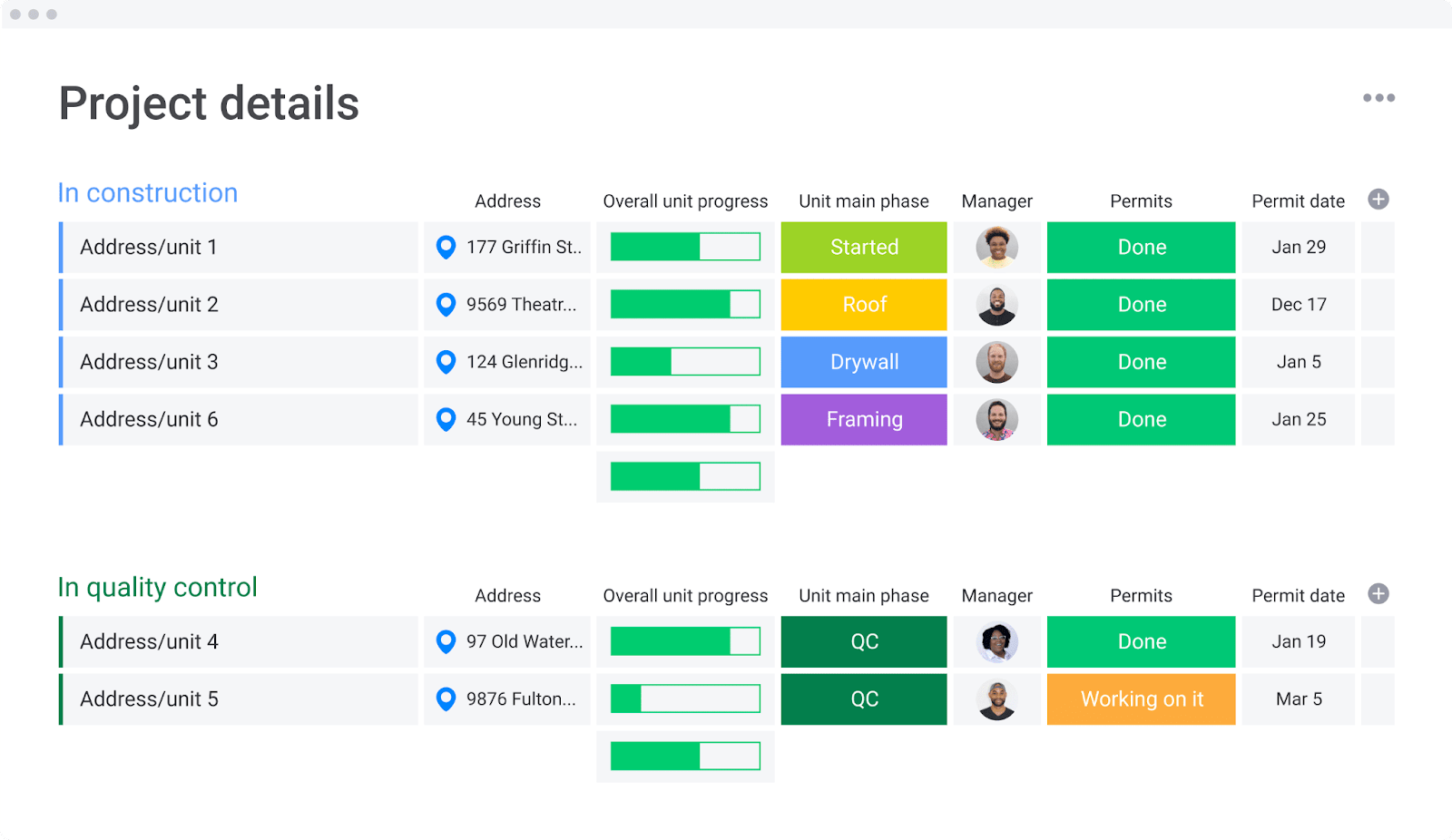 Weekly schedule template that shows project details for a construction project