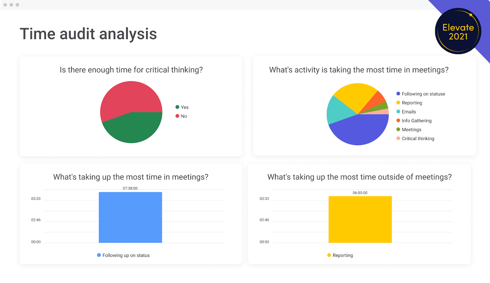 time audit analysis in monday.com