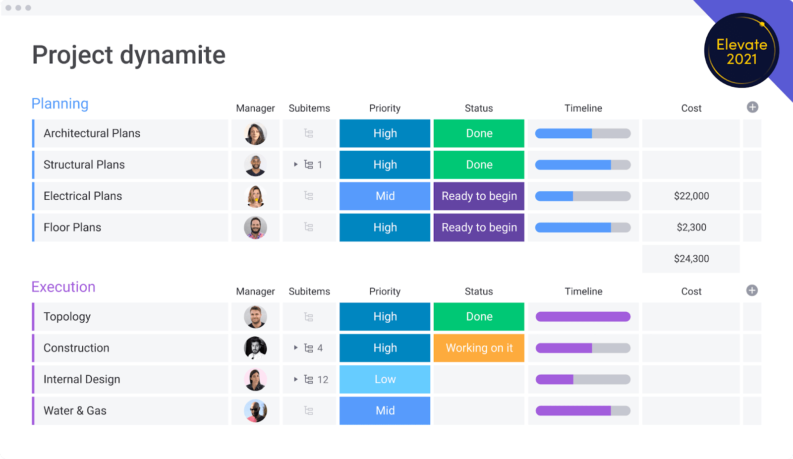 project dynamite on monday.com