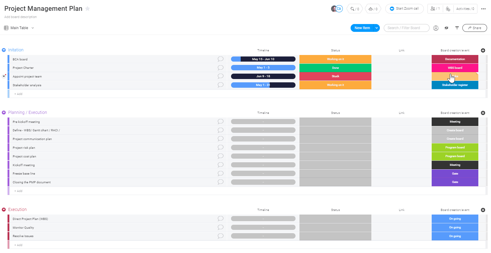 The project management plan template helps guide the busy PMP from initiation through closing.