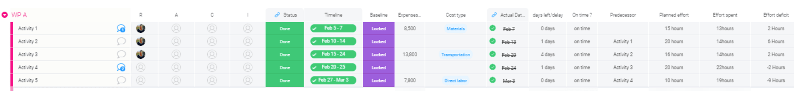 screenshot showing project work breakdown structure in monday.com that would help create an S-curve in Excel