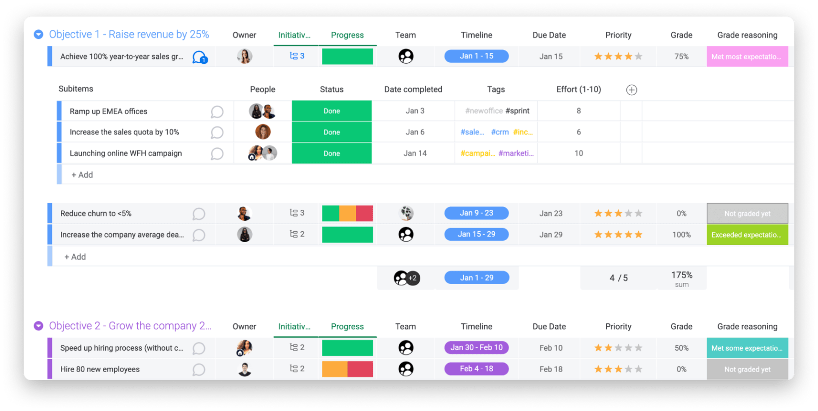 OKR example of subitems