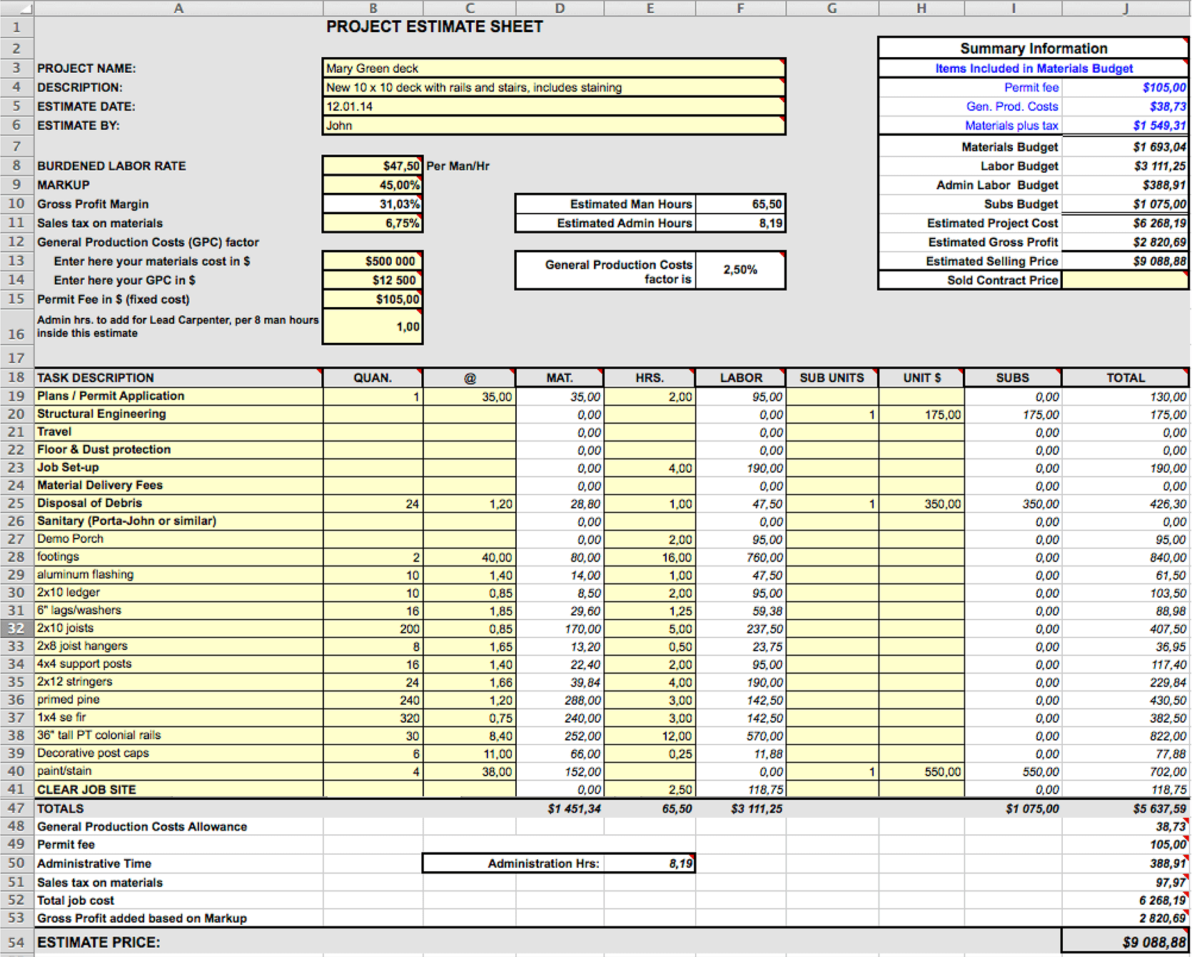 hospital budget planning and cost estimates