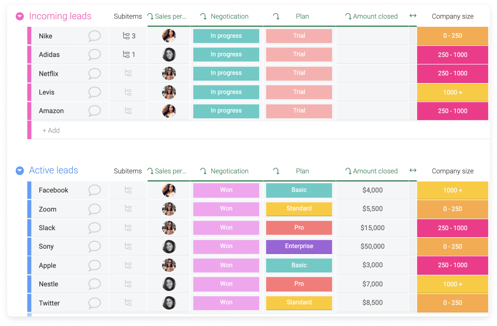 crm database monday.com mirror column