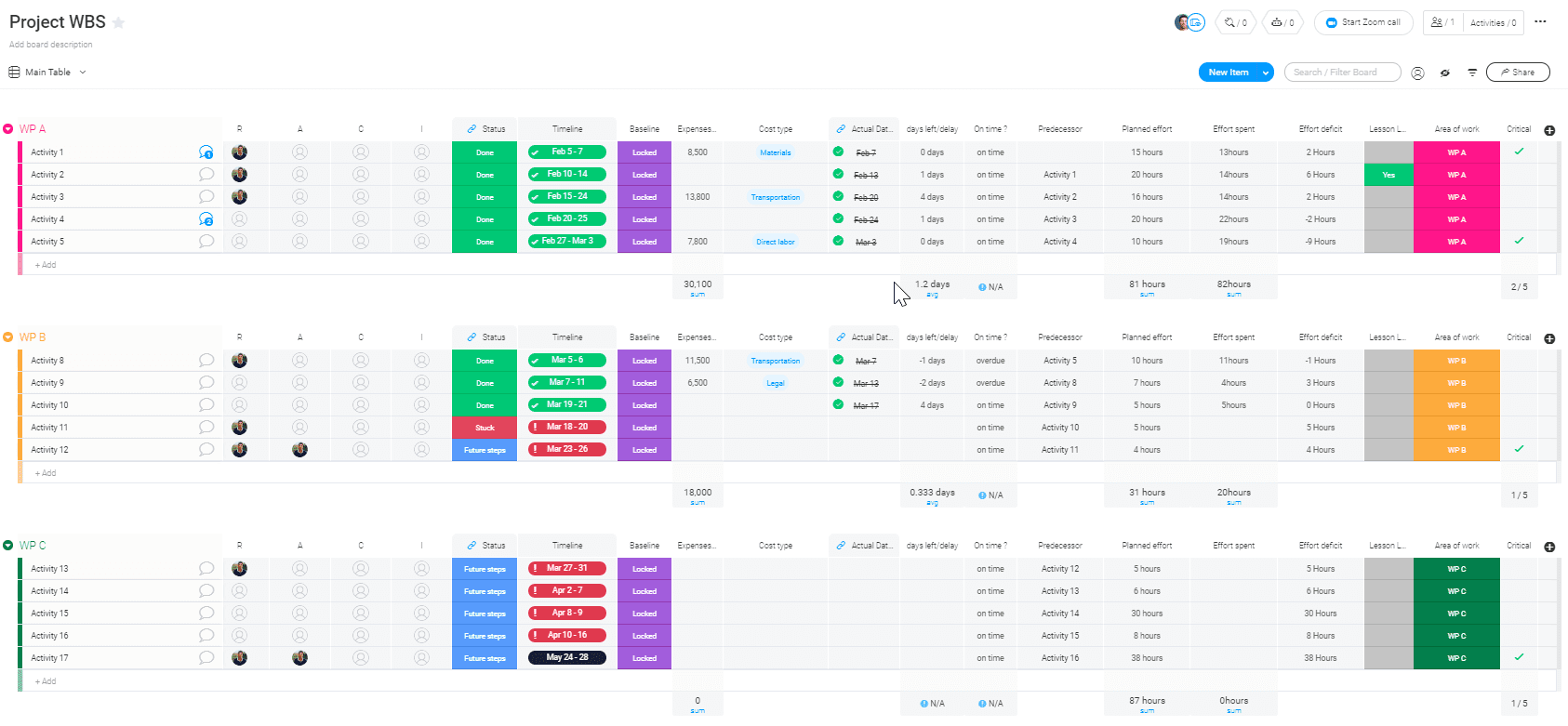 Screenshot of monday WBS template