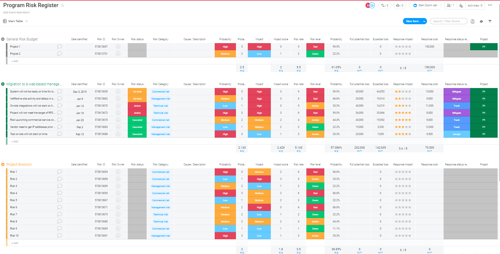 free program risk register template from monday.com 