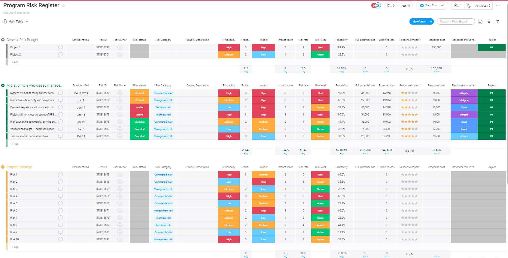 risk register template from monday.com