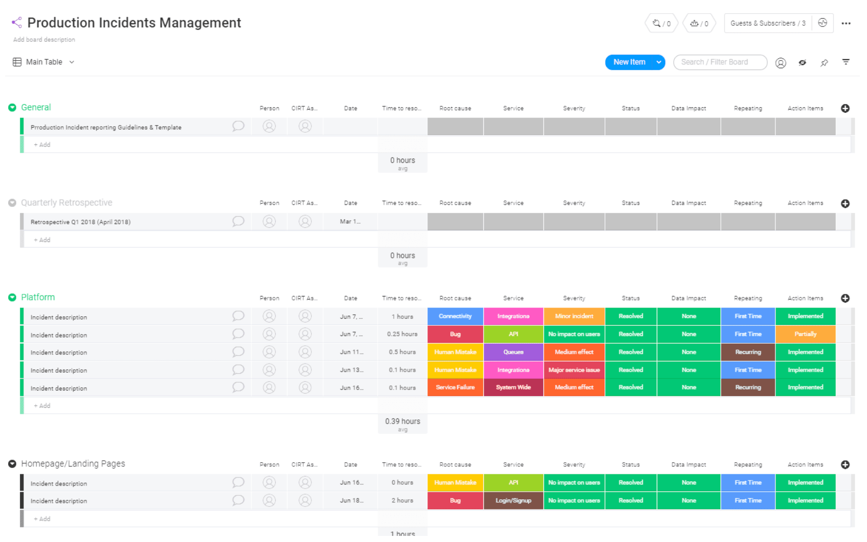 An incident management template from Monday.com