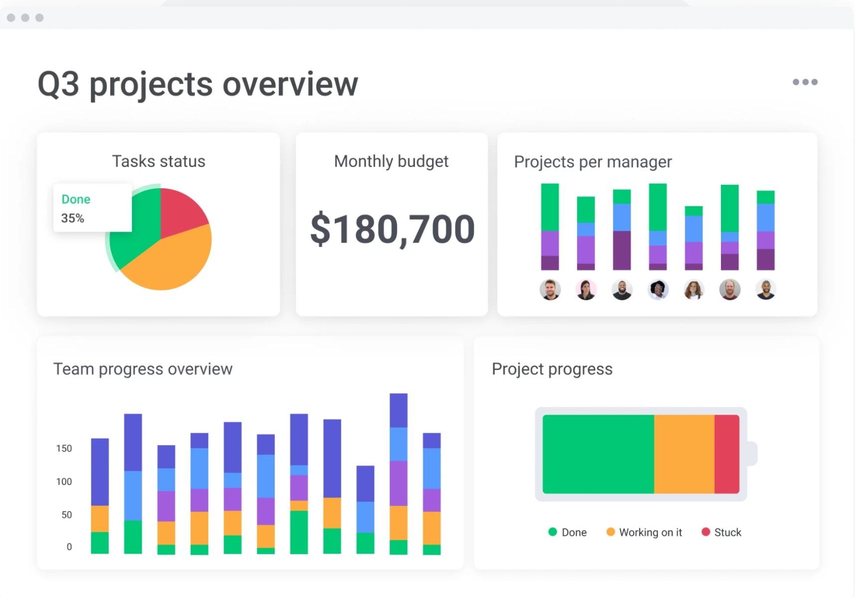 Colorful graphs and charts measuring different metrics