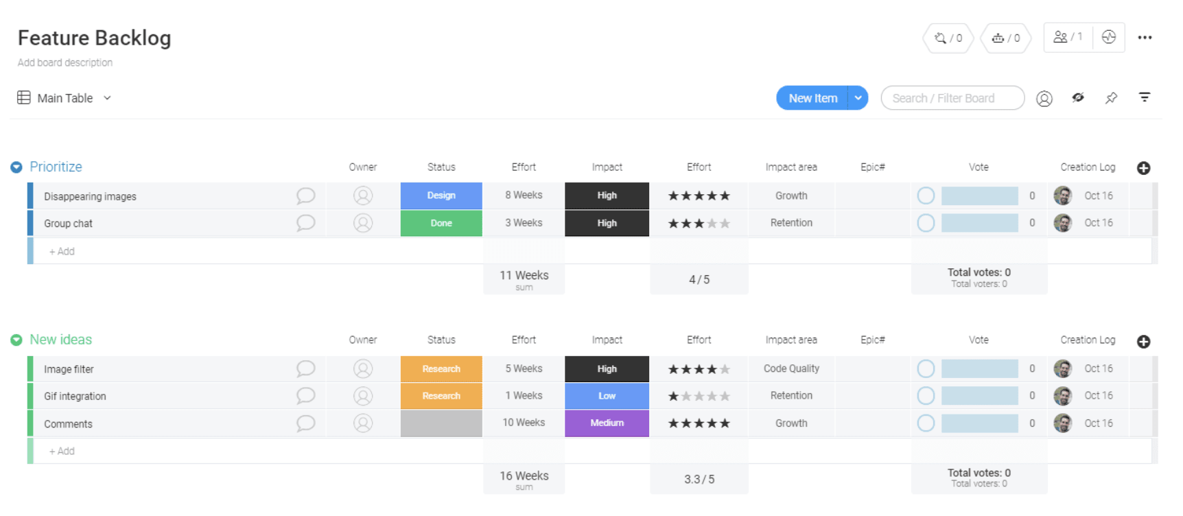 The feature backlog template makes it easy to store your wishlist and easily pull items for your sprint.