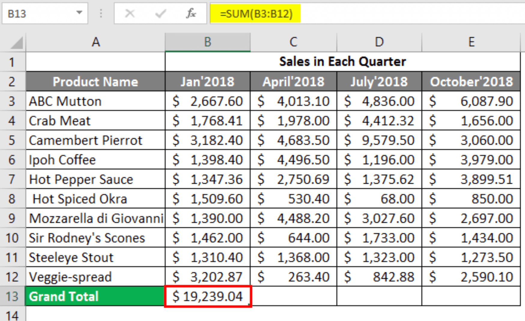 Excel spreadsheet with grocery sales data