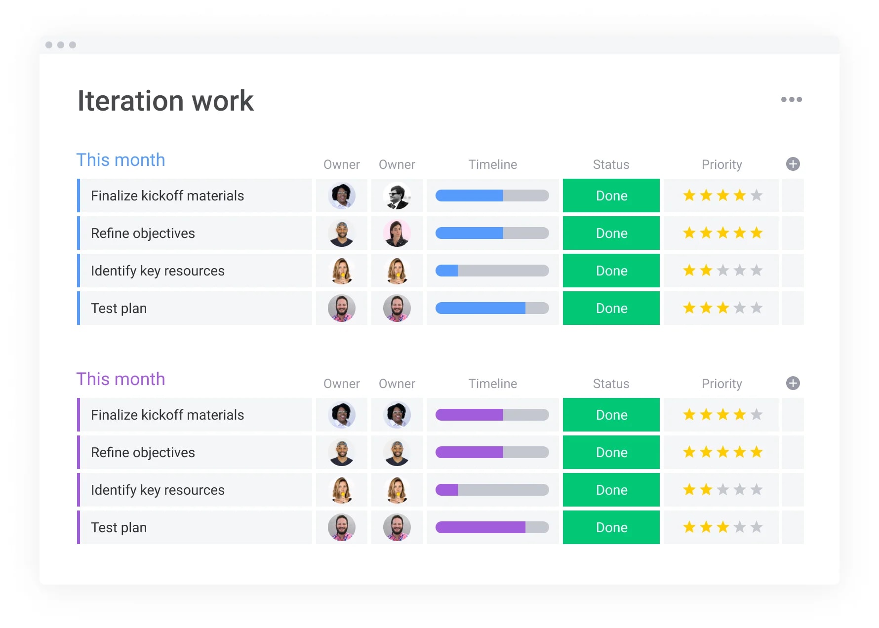 monday.com's iteration work dashboard