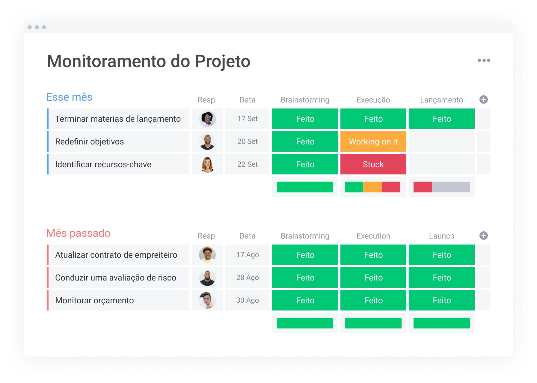 Exemplo De Monitoramento E Avaliação De Projetos Sociais