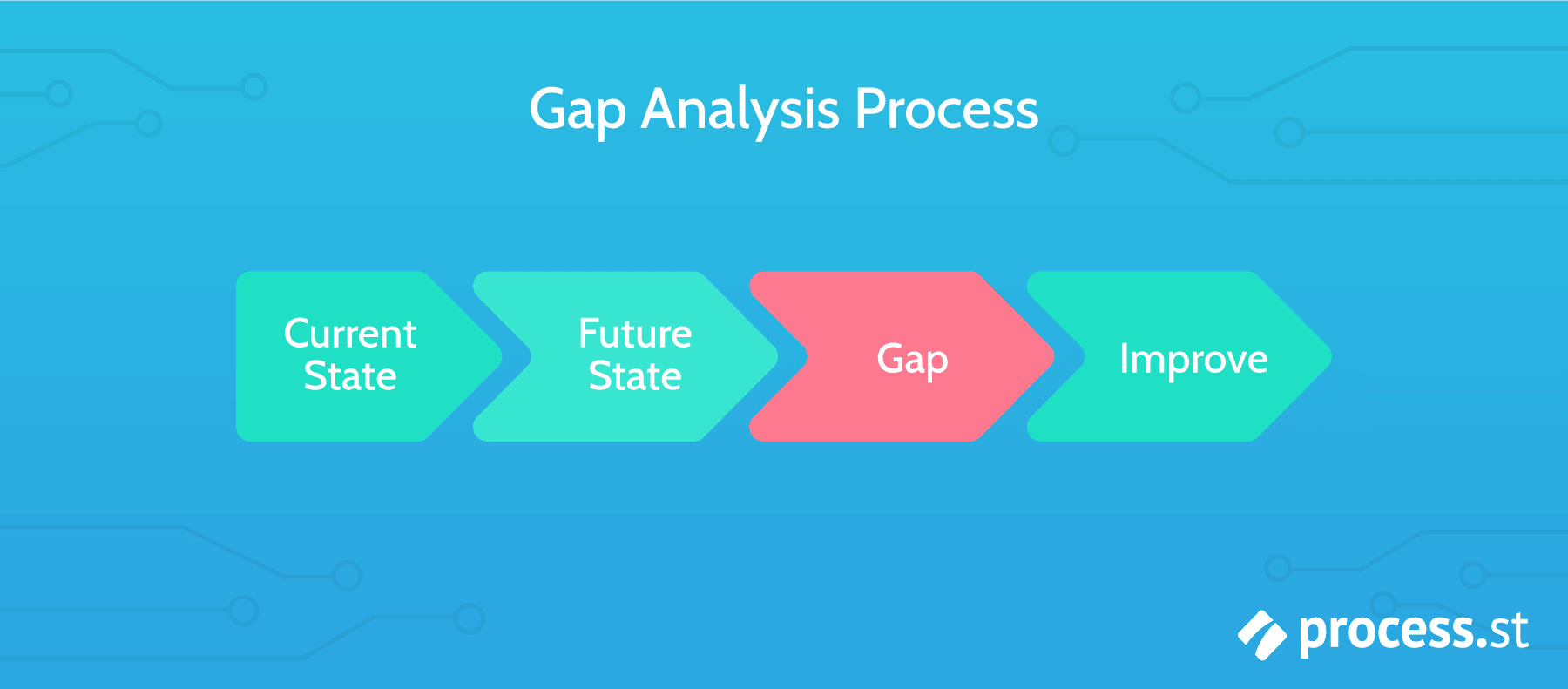 how to do gap analysis in research