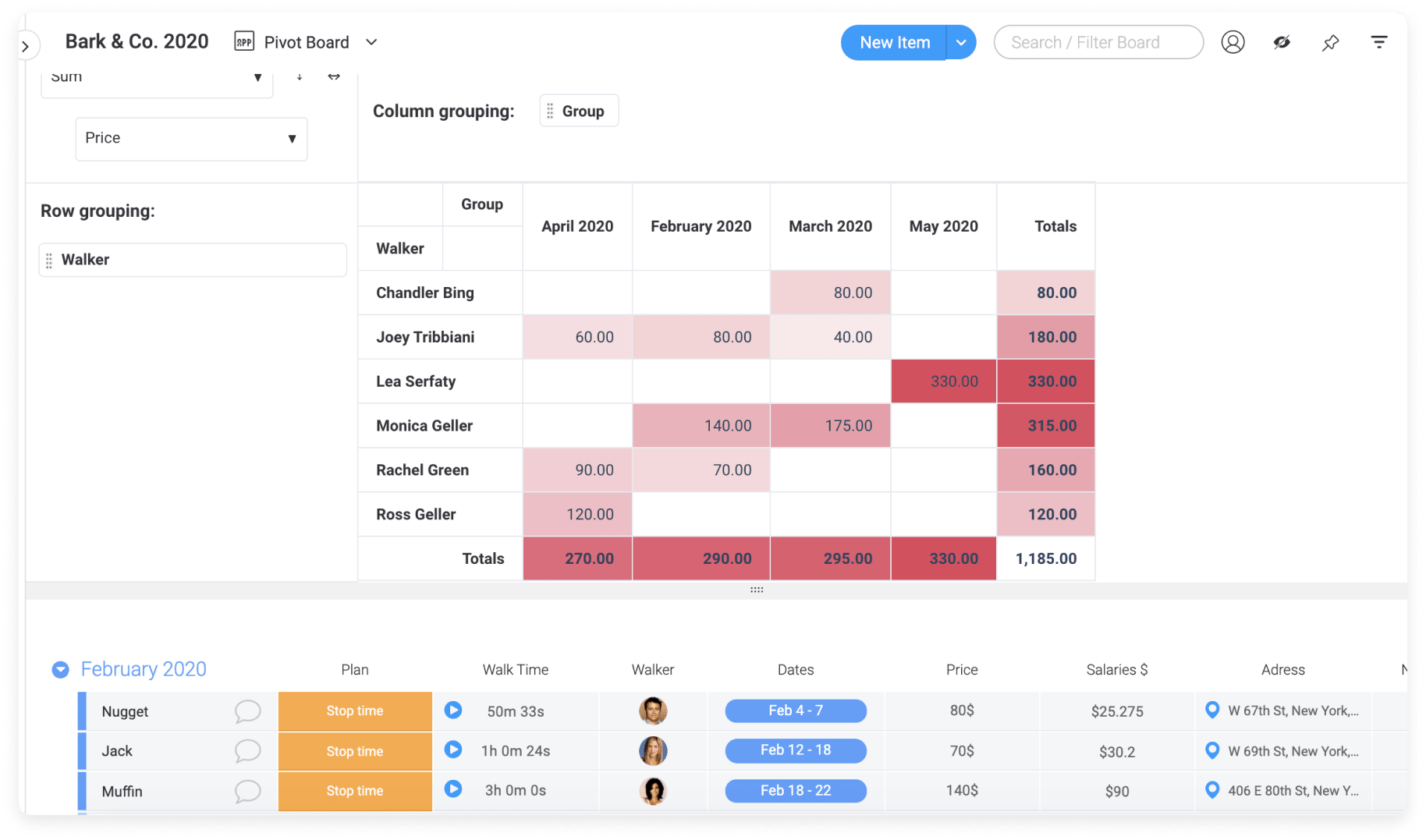 monday.com provides users with pivot boards to analyze their data