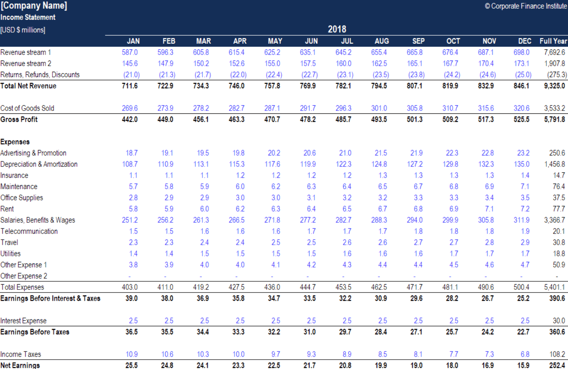 Screenshot of monthly income profit and loss template