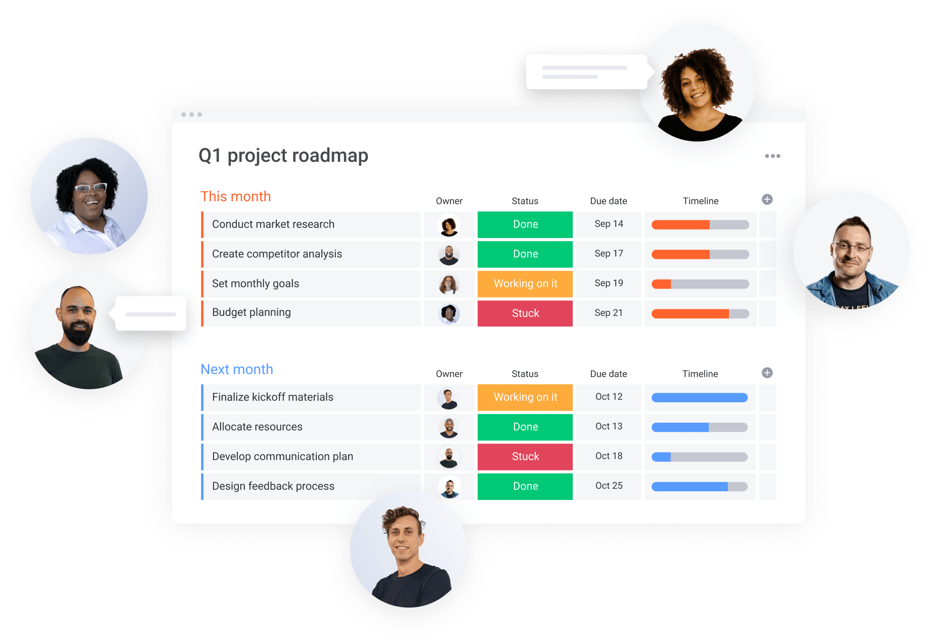 Example project roadmap surrounded by 5 photos of people